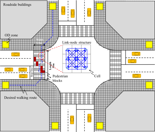 Link-node network representation for pedestrians' desired walking route